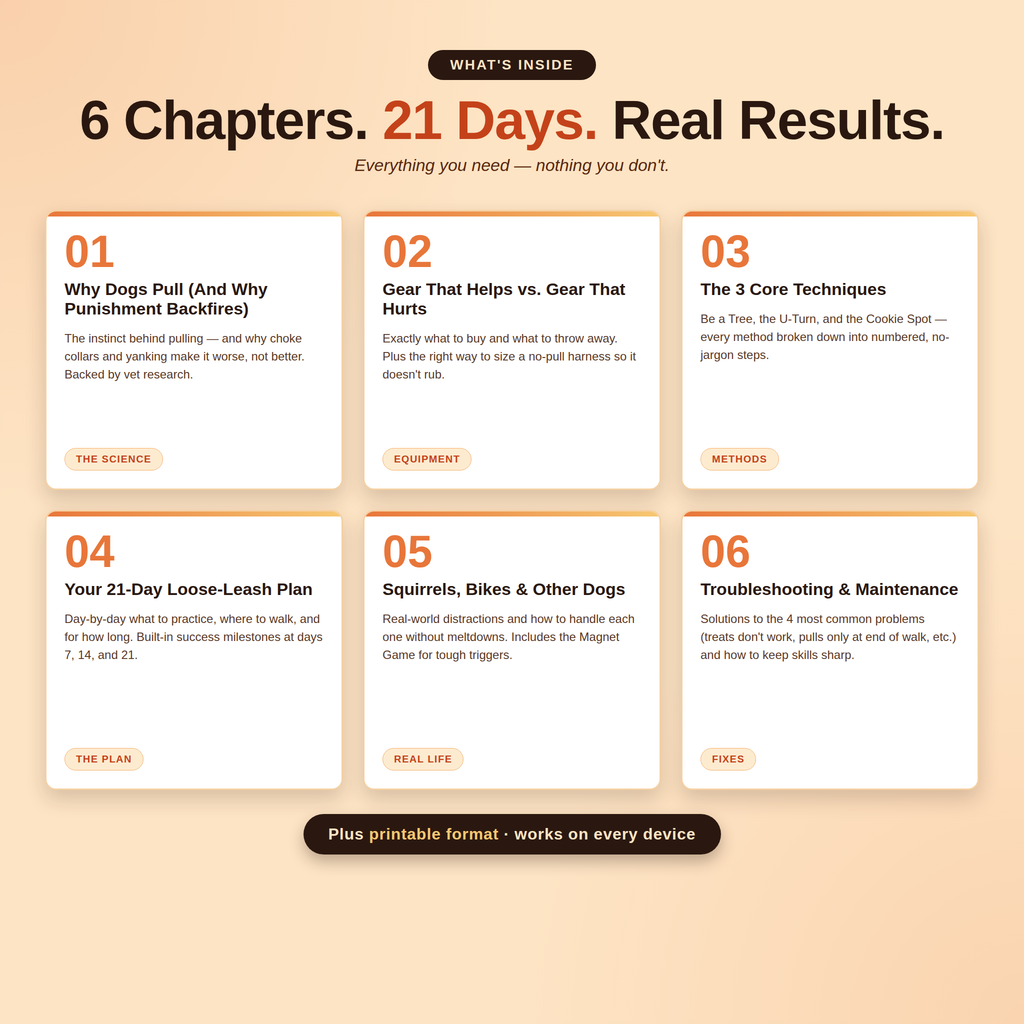 Loose-Leash Walking Mastery: Stop Leash Pulling in 21 Days